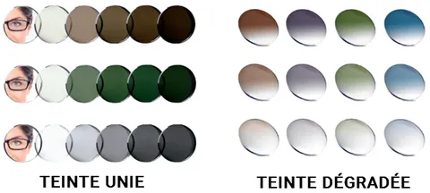Verres solaires teintés avec un comparatif entre verres unis et verres dégradés